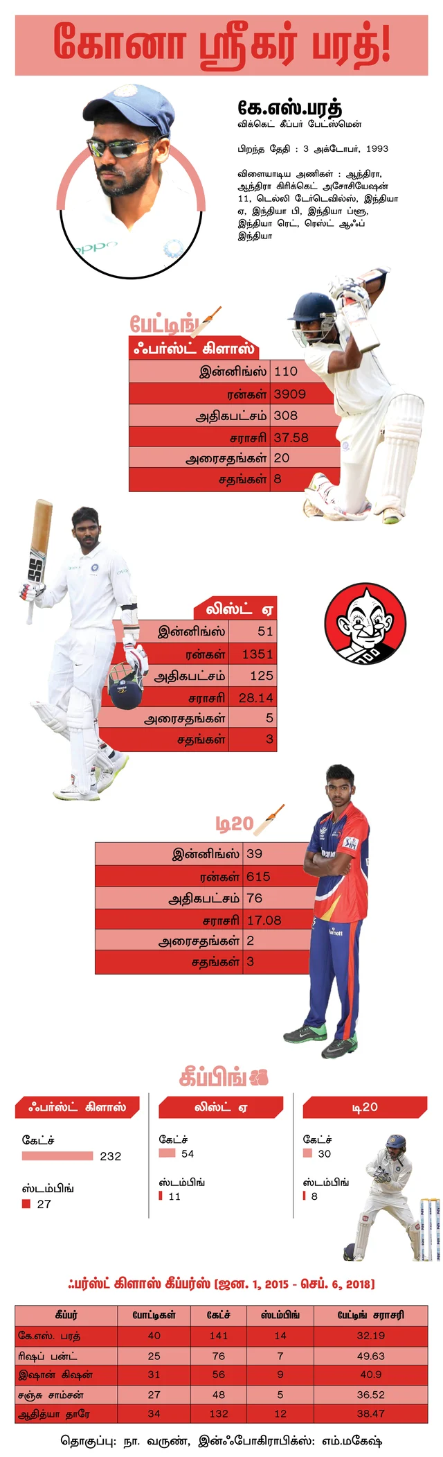 பரத்