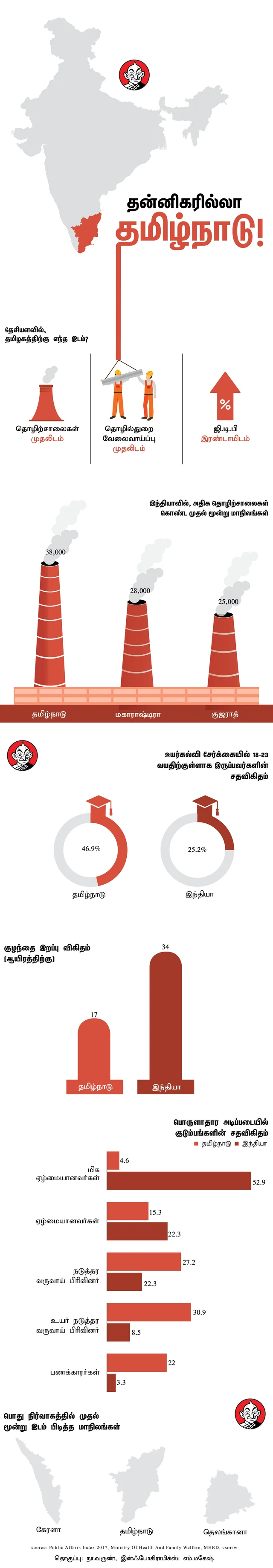 தன்னிகரில்லா தமிழ்நாடு