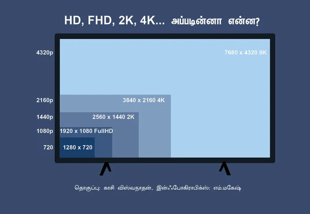 HD, FHD, 4K