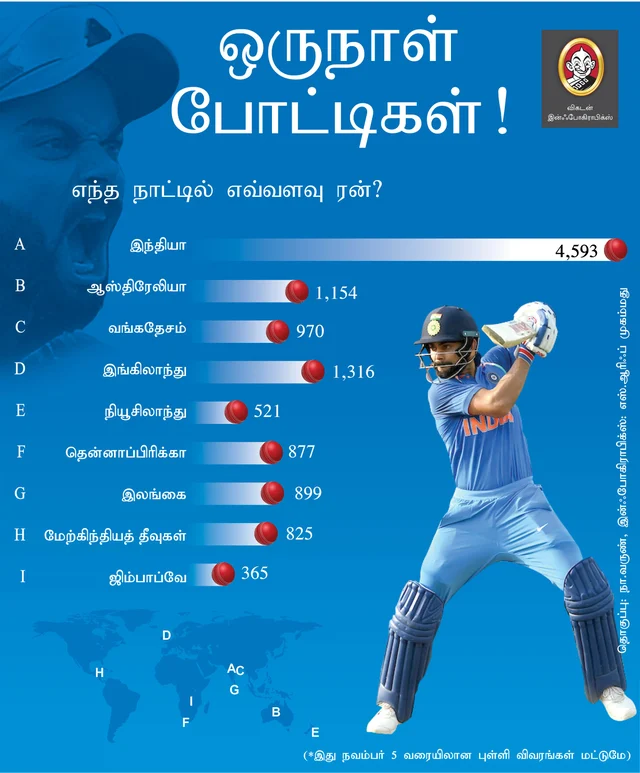 Virat Kohli