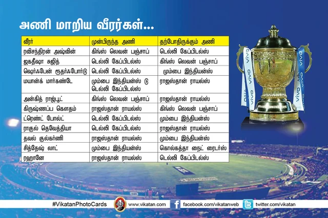 #IPL2020