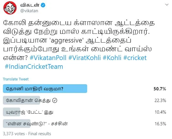 Virat Kohli #VikatanPollResults