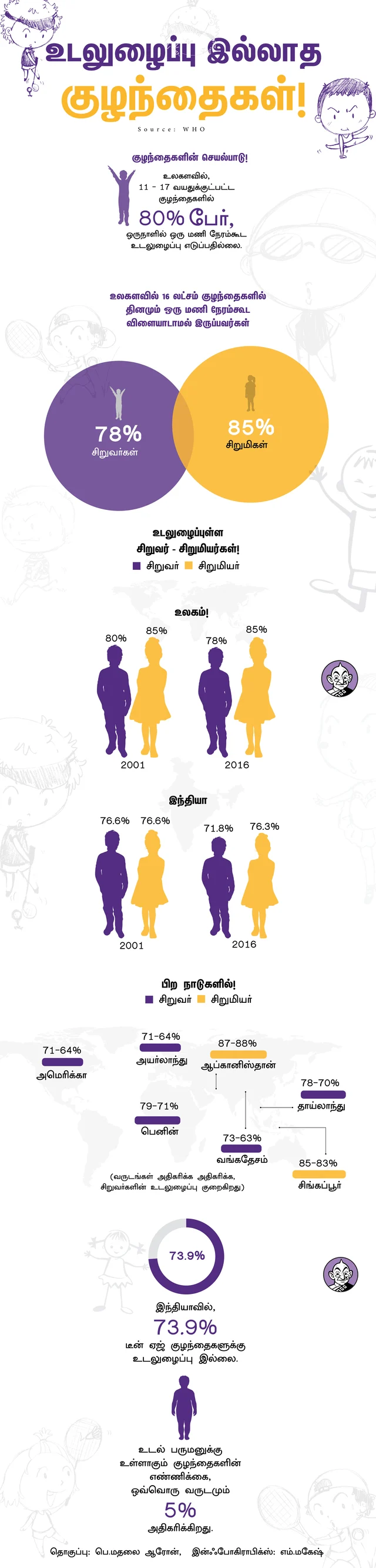 Infographics