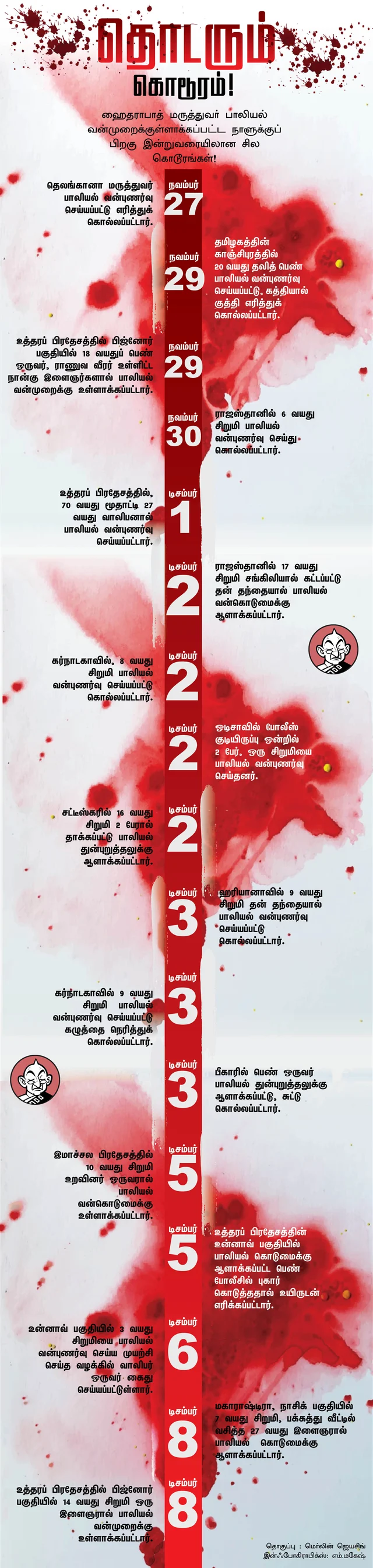 பாலியல் வன்முறை