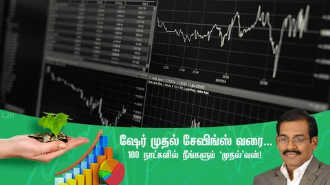 #SmartInvestorIn100Days