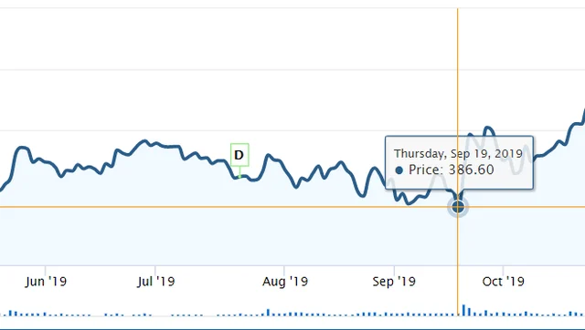 ICICI Bank