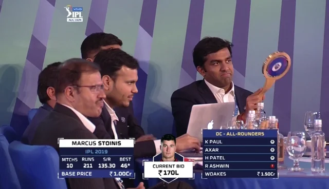 IPL Auction