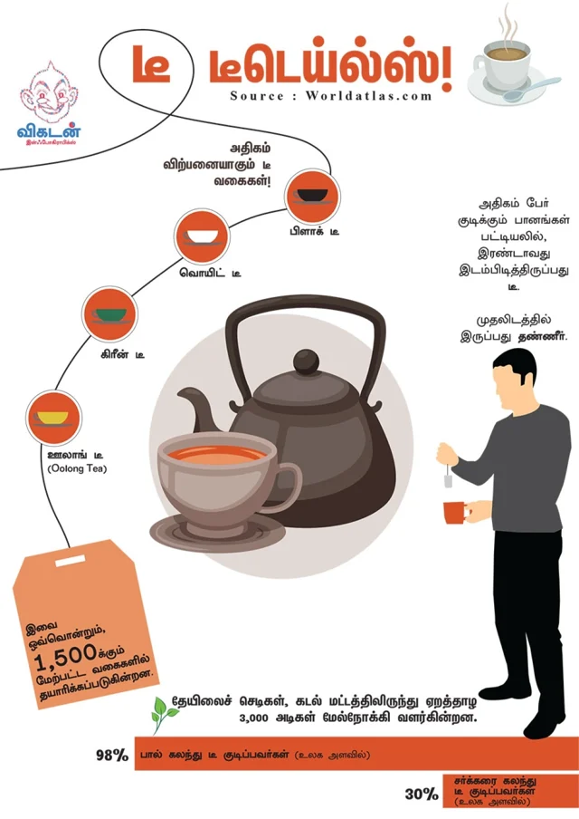 Tea Infographics