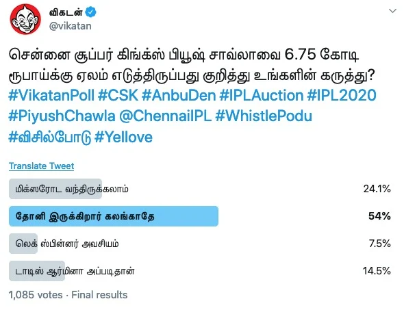 Piyush Chawla #VikatanPollResults