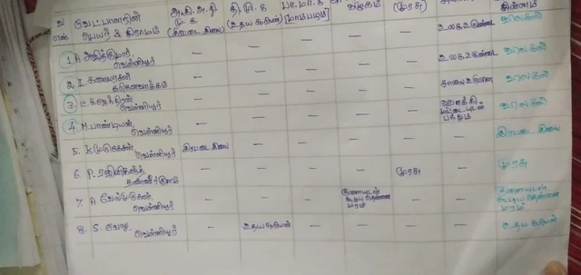 வேட்பாளர்கள் பட்டியல்