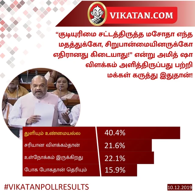 அமித் ஷா #VikatanPollResults
