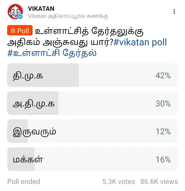 உள்ளாட்சித் தேர்தல் #VikatanPollResults
