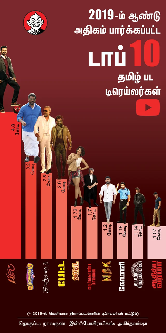 Top 10 Trailers 2019