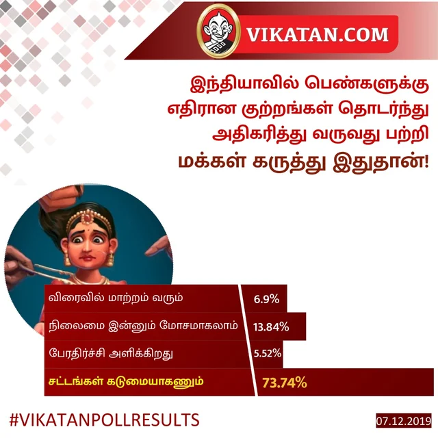 பெண்களுக்கு எதிரான குற்றங்கள்... #VikatanPoll