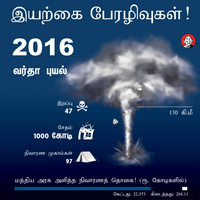 வர்தா புயல்