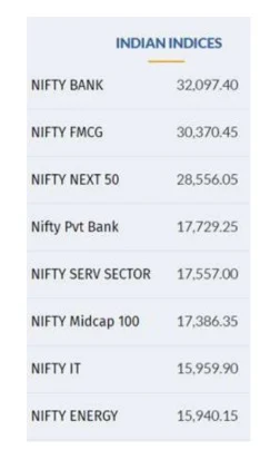 Indian Indices