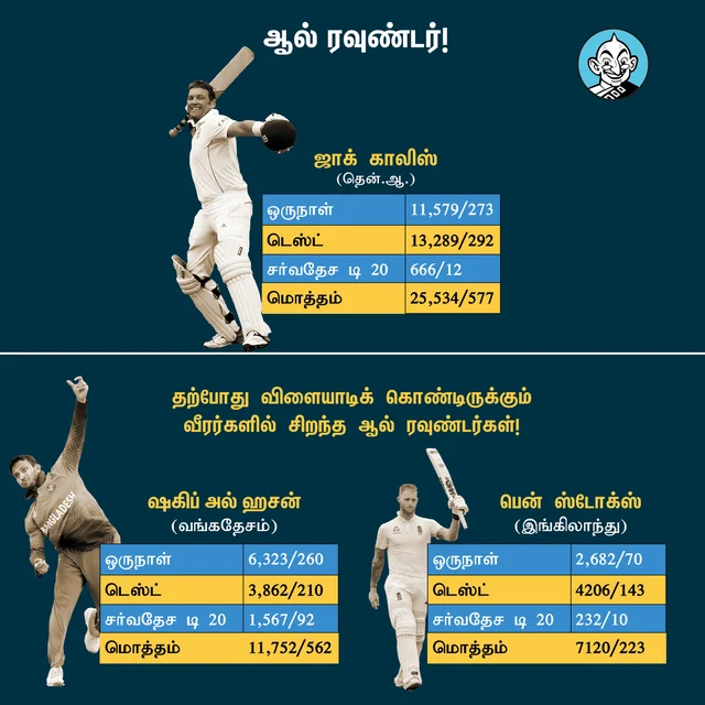 Best All Rounder