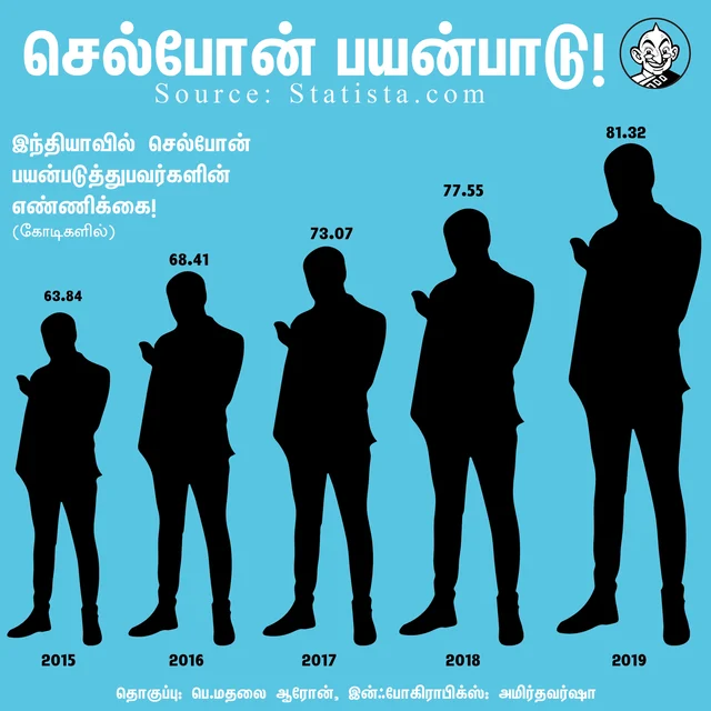 smarphone usage