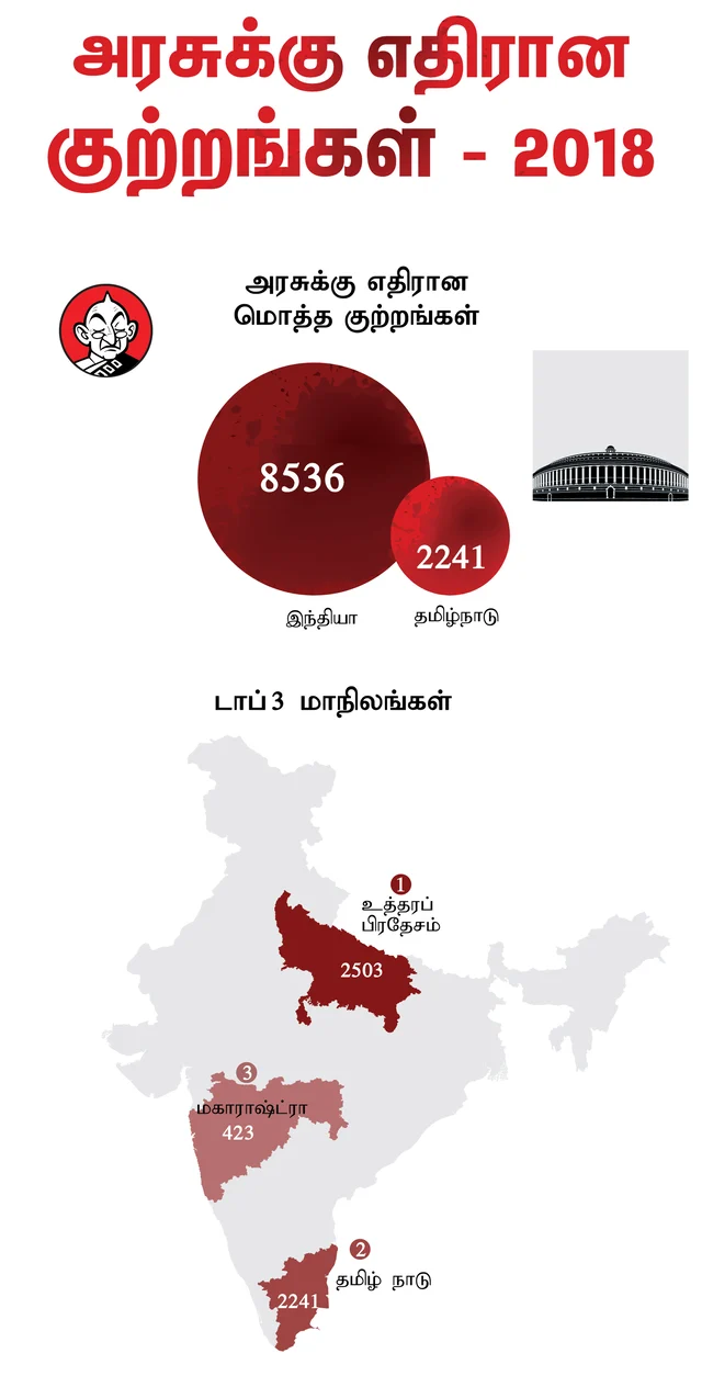 அரசுக்கு எதிரான குற்றங்கள்