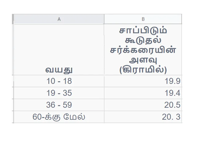 ஆய்வு புள்ளிவிபரம்