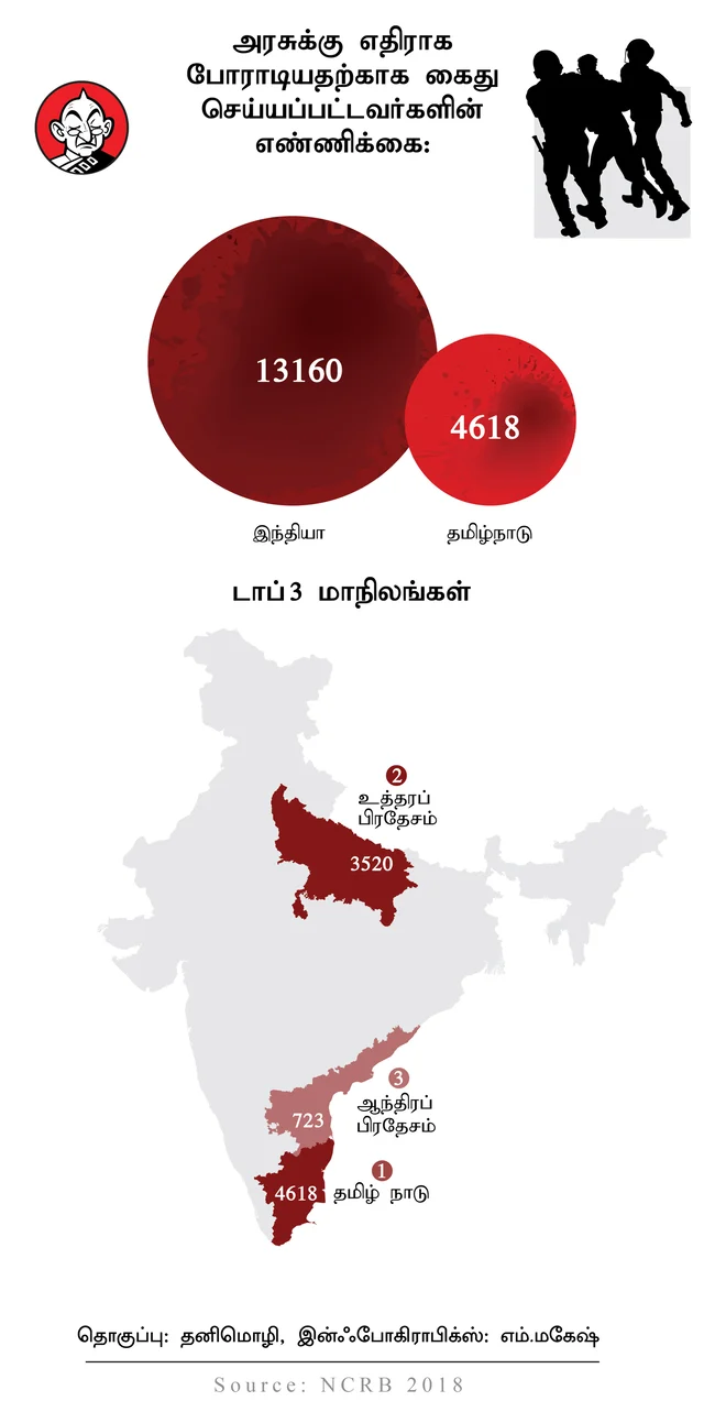 அரசுக்கு எதிரான குற்றங்கள்