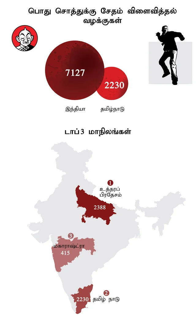அரசுக்கு எதிரான குற்றங்கள்