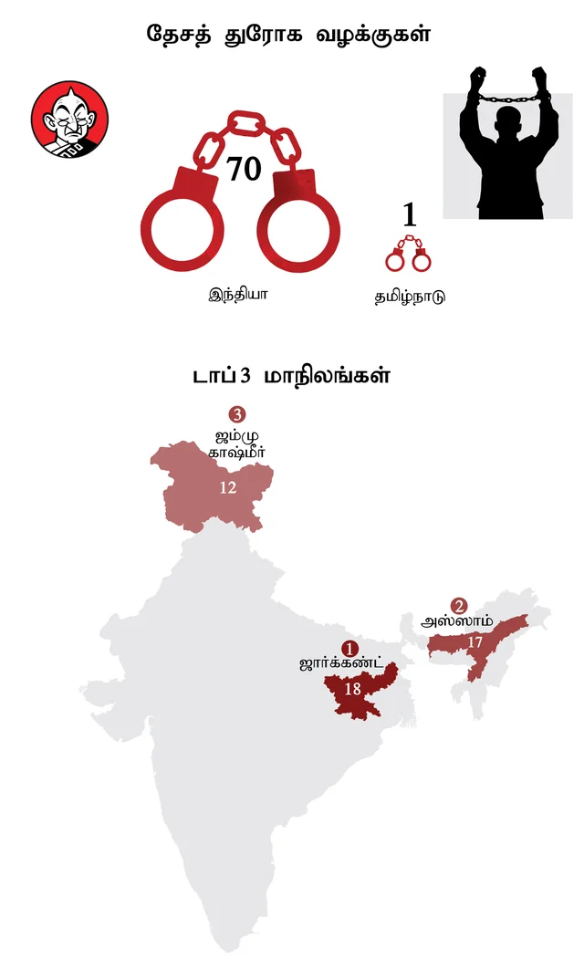 அரசுக்கு எதிரான குற்றங்கள்