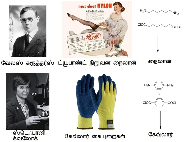 `ரேயான்’ என்னும் மாமியார் பட்டில் இருந்து நைலான் பிறந்த கதை! #Nylon #MyVikatan