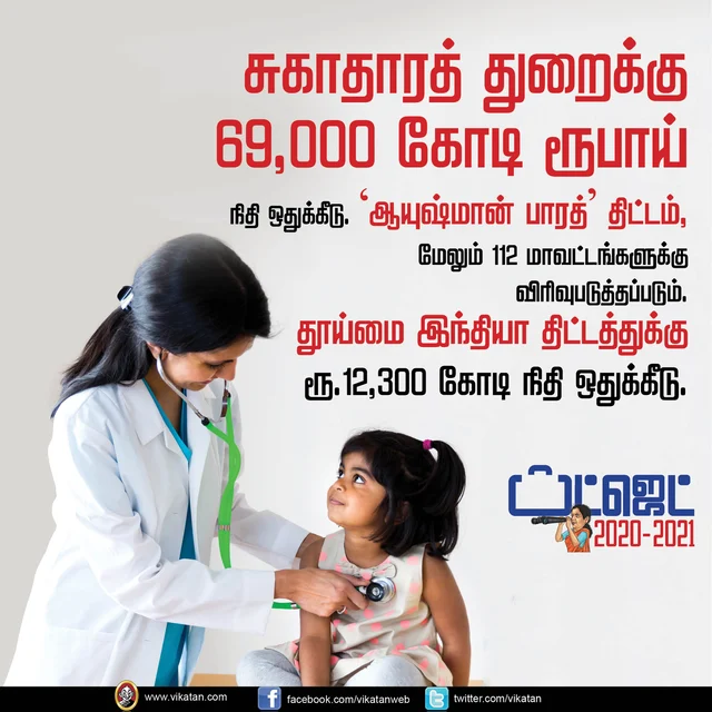 பட்ஜெட் 2020-21