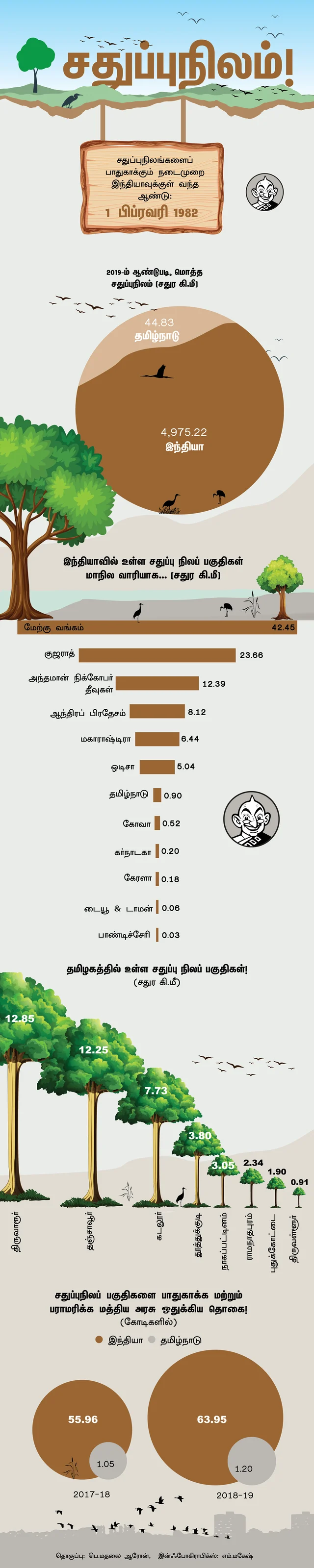சதுப்புநிலம்
