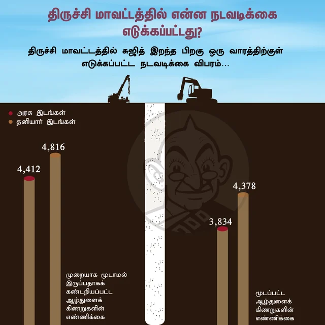 சுஜித் கற்றுக் கொடுத்தது என்ன... நாம் செய்வது என்ன..? சுஜித் மறைந்த 100வது நாள்