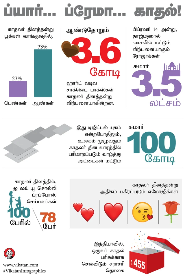 Valentine's Day