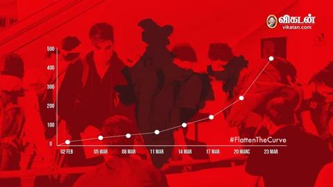 இந்தியாவின் `Flatten the curve' சவால்