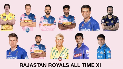 Rajastan Royals