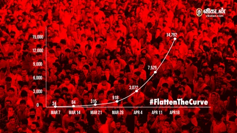 #FlattentheCurve
