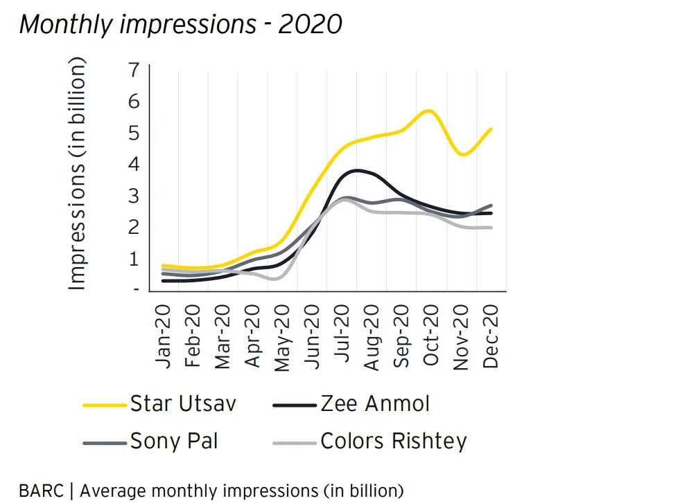 Source FICCI - EY Report, 'Playing By New Rules'