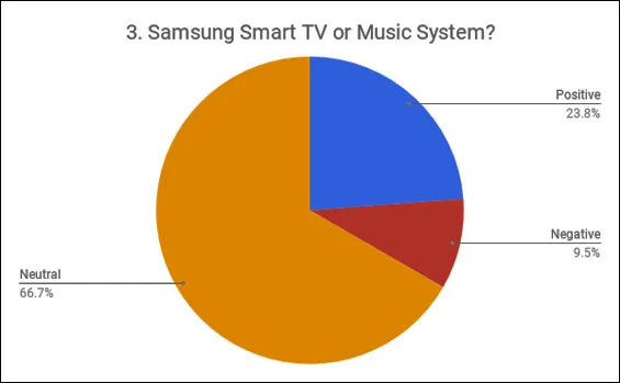 Most Watched Indian Ads On Youtube In May 2019
