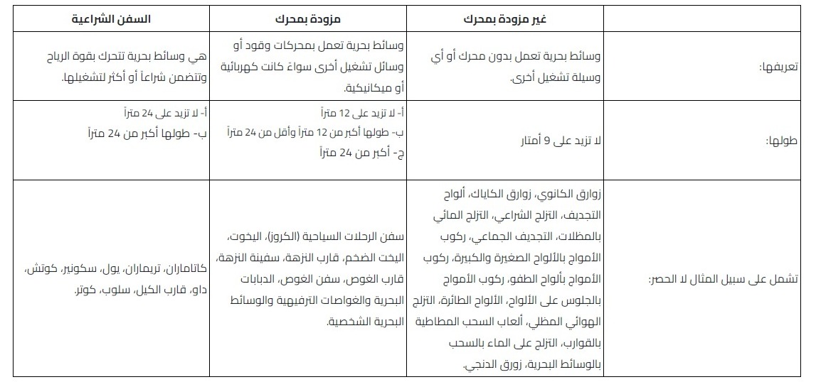 اللائحة