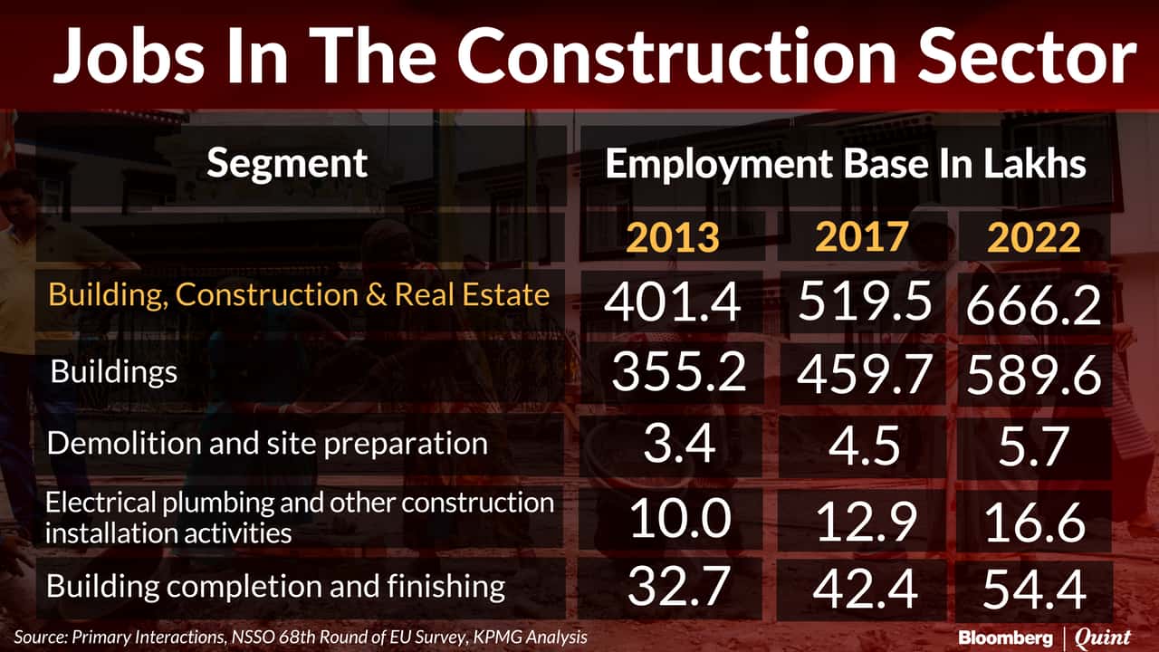 budget 2017 the need to skill workers at india s construction sites