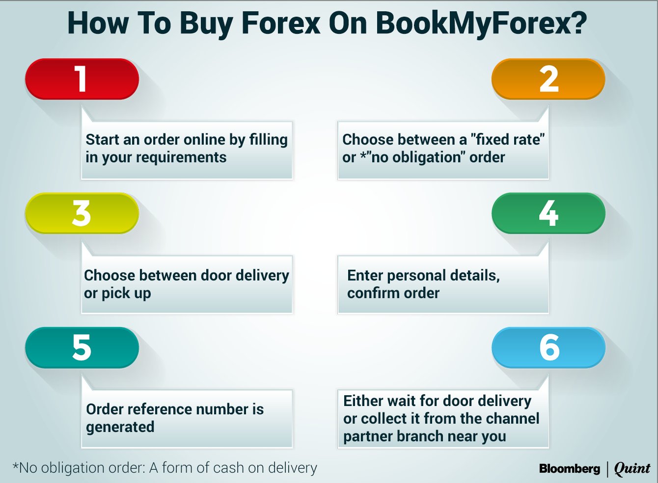 Fintech Tracker Can Bookmyforex Make Money By Selling Money - 