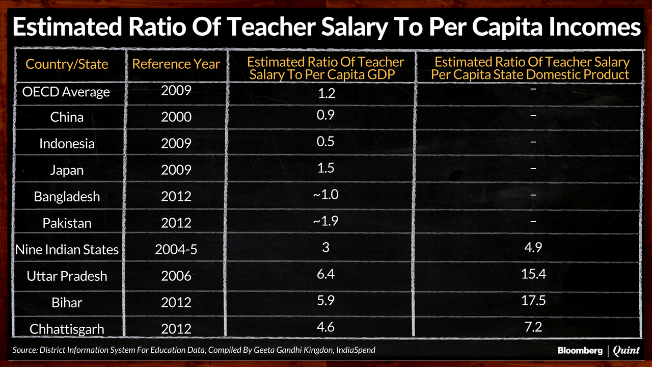 in five years private schools gain 17 million students government teachers choice accountability form
