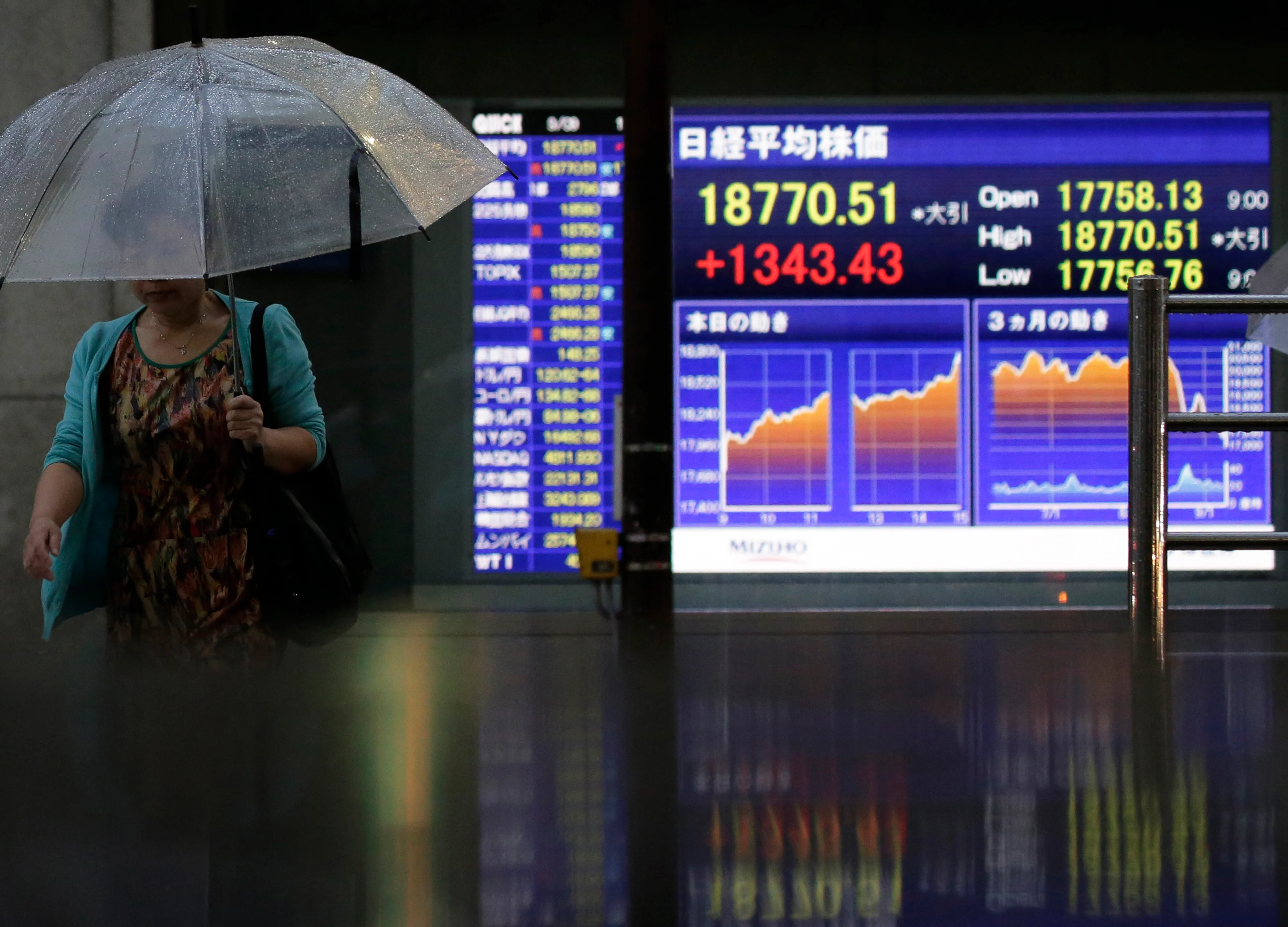 Stock Rout Erases 2018 Gains for S&P, Dow Indexes: Markets Wrap