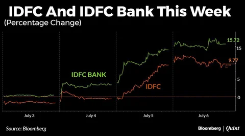 Idfc stock options