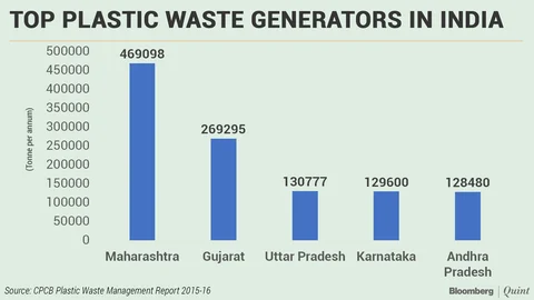 Image result for plastic pollution charts and graphs