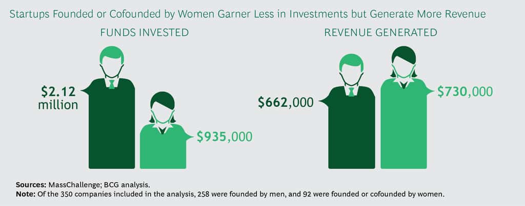 Source: BCG