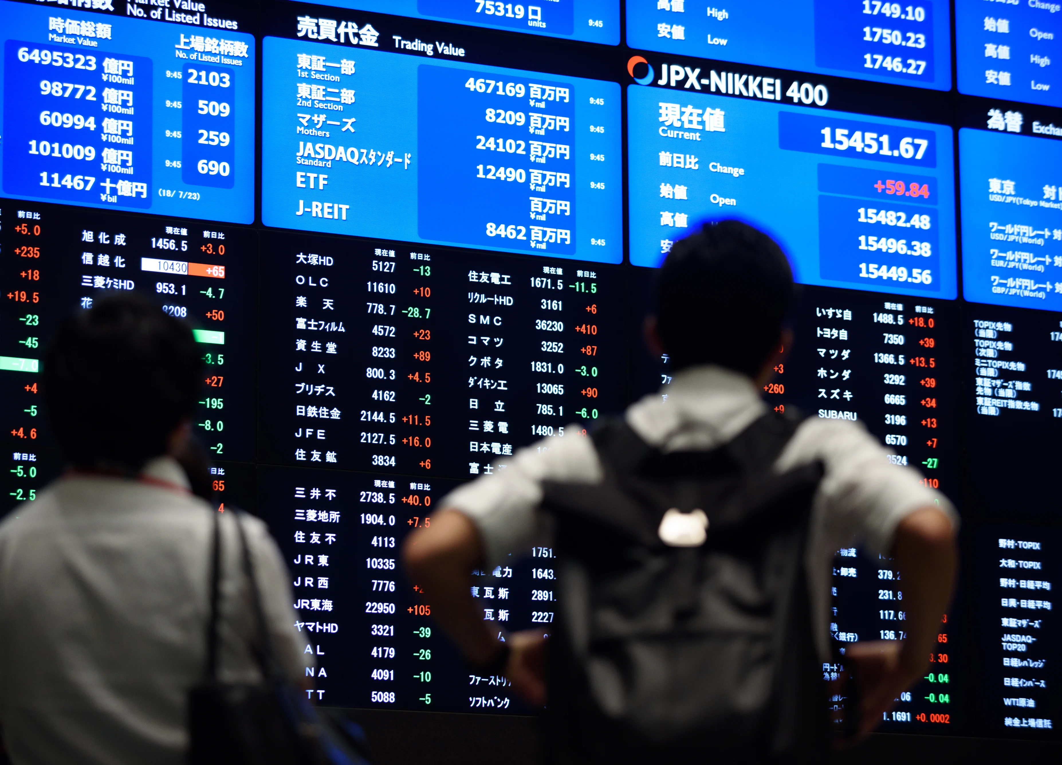 U.S. Stocks End Day Little Changed as Oil Tumbles: Markets Wrap