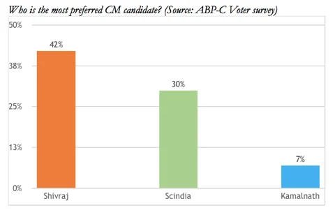 (Source: ABP-C Voter survey)