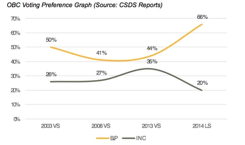 (Source: CSDS Reports)