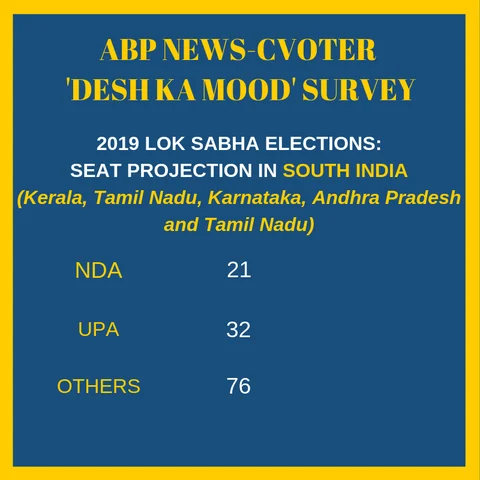 Image result for c voter IANS Tracker Latest Report