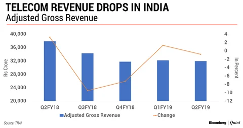Reliance Jio Makes Inroads In Non-Metro Cities